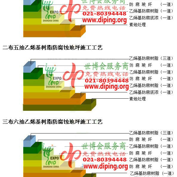 成都乙烯基防腐蚀地坪,乙烯基酯地坪,乙烯基酯防腐蚀地坪,乙烯基重防腐蚀地坪,乙烯基重防腐地坪,乙烯基重防腐自流平地坪产品图2